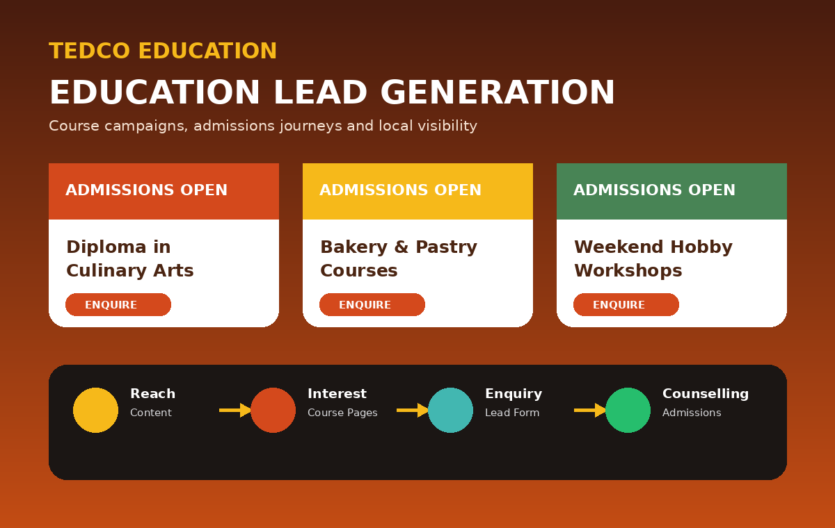 TEDCO Lead Generation